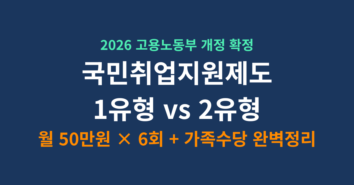 2026년 국민취업지원제도 1유형 2유형 자격조건 및 구직촉진수당 300만원 모의계산 대표이미지